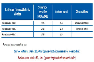  localcommercial oullins 69600