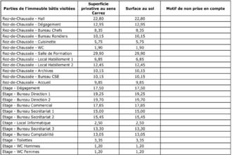  localcommercial puget-sur-argens 83480