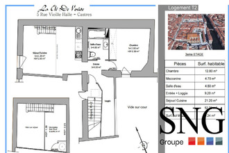 location appartement castres 81100