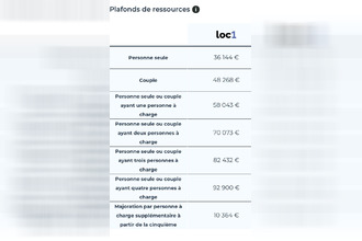 location appartement lens 62300