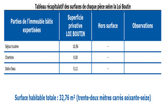 location appartement les-adrets-de-l-esterel 83600