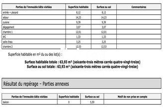 location appartement marseille 13008