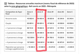 location appartement mtpellier 34000
