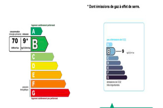 location appartement mtpellier 34000