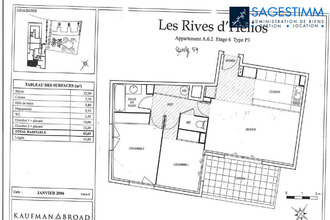 location appartement mtpellier 34000
