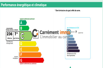 location appartement mtpellier 34070
