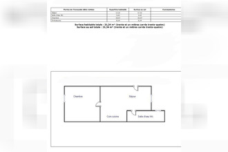 location appartement paris 75005