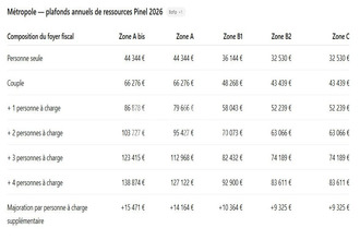 location appartement st-etienne 42000