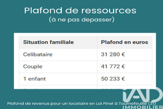 location appartement tournefeuille 31170