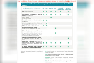 location appartement villiers-sur-marne 94350