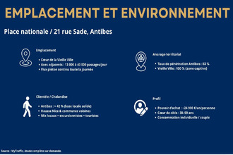 location localcommercial antibes 06600