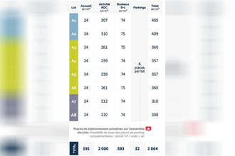 location localcommercial aubergenville 78410