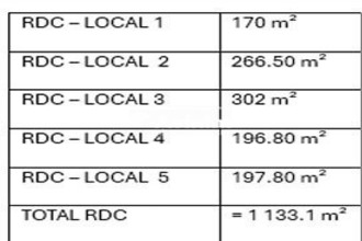 location localcommercial audenge 33980