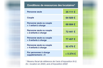 location maison petit-bg 97170