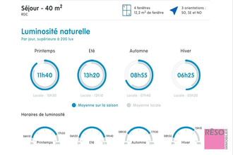  maison arenthon 74800
