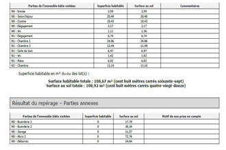  maison nanterre 92000