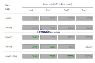  maison schillersdorf 67340