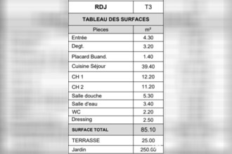 neufs appartement frejus 83600