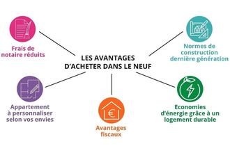 neufs appartement les-angles 30133