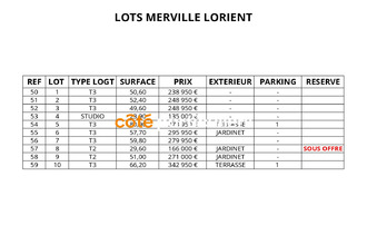 neufs appartement lorient 56100