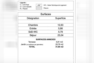 neufs appartement rennes 35700