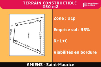  terrain amiens 80080