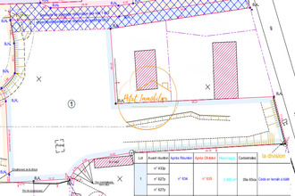  terrain beaugency 45190