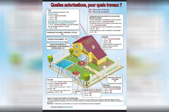  terrain bennecourt 78270