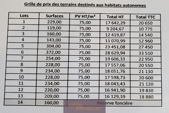  terrain le-sequestre 81990