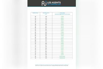  terrain meung-sur-loire 45130