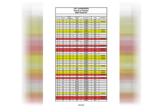  terrain riantec 56670