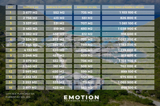  terrain st-martin 97150