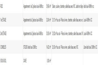 Ma-Cabane - Vente Immeuble BOURGES, 122 m²