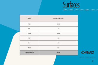 Ma-Cabane - Vente Local commercial MONTMELIAN, 2454 m²