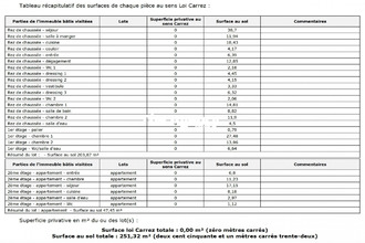 Ma-Cabane - Vente Maison La Ciotat, 203 m²