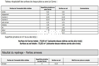  viager marseille 13010