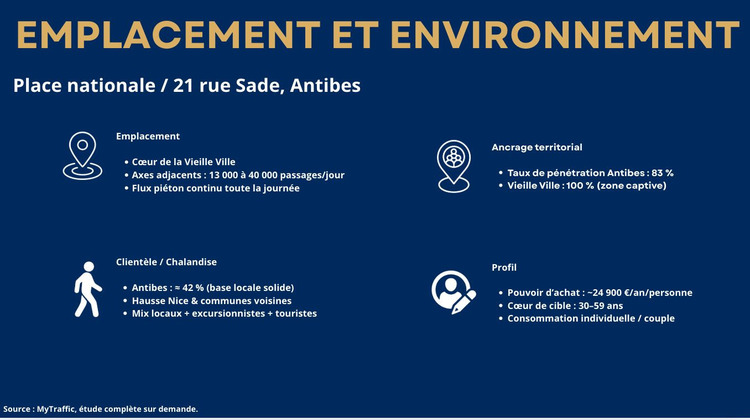 Ma-Cabane - Location Local commercial Antibes, 82 m²