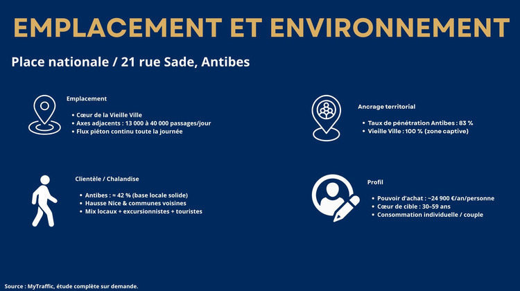 Ma-Cabane - Location Local commercial Antibes, 187 m²