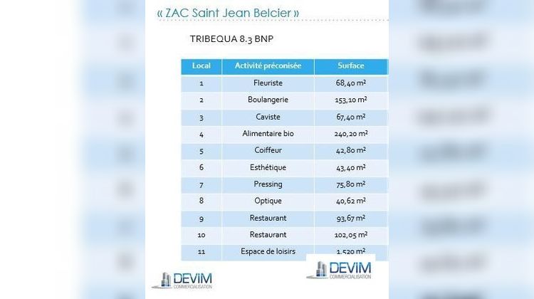 Ma-Cabane - Location Local commercial Bordeaux, 153 m²