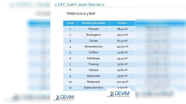 Ma-Cabane - Location Local commercial Bordeaux, 68 m²