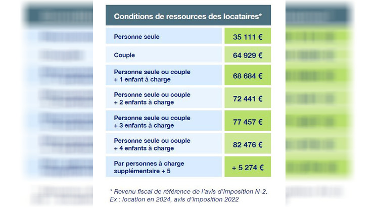 Ma-Cabane - Location Maison Petit-Bourg, 88 m²