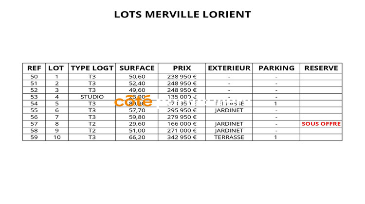 Ma-Cabane - Neuf Appartement LORIENT, 0 m²