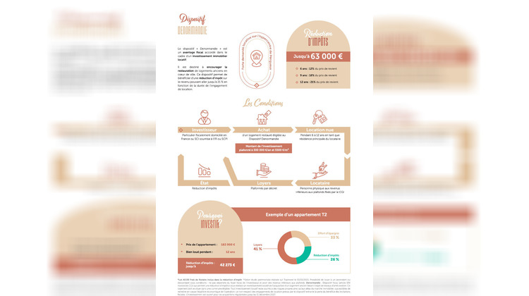 Ma-Cabane - Neuf Appartement PERIGUEUX, 22 m²