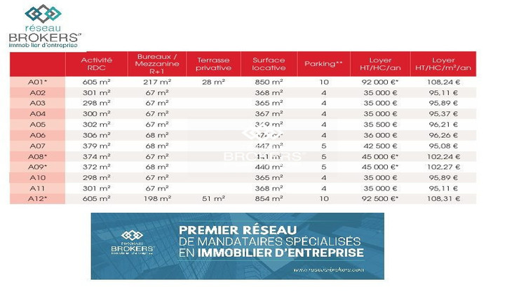 Ma-Cabane - Neuf Local commercial Saint-Laurent-de-Mure, 368 m²