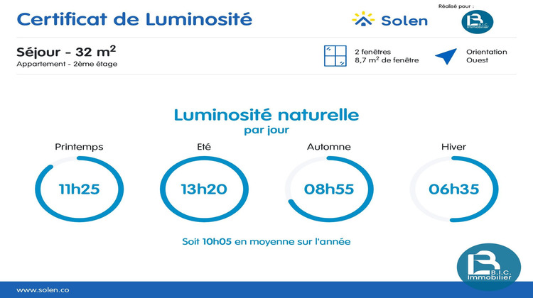 Ma-Cabane - Vente Appartement Écully, 112 m²