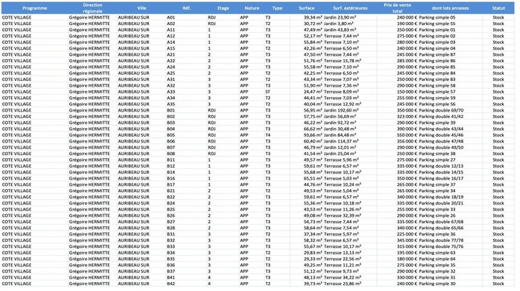 Ma-Cabane - Vente Appartement AURIBEAU SUR SIAGNE, 42 m²