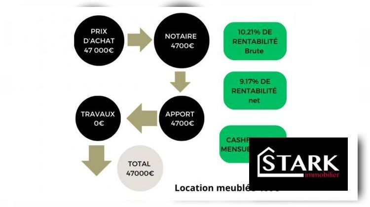 Ma-Cabane - Vente Appartement Cravanche, 22 m²