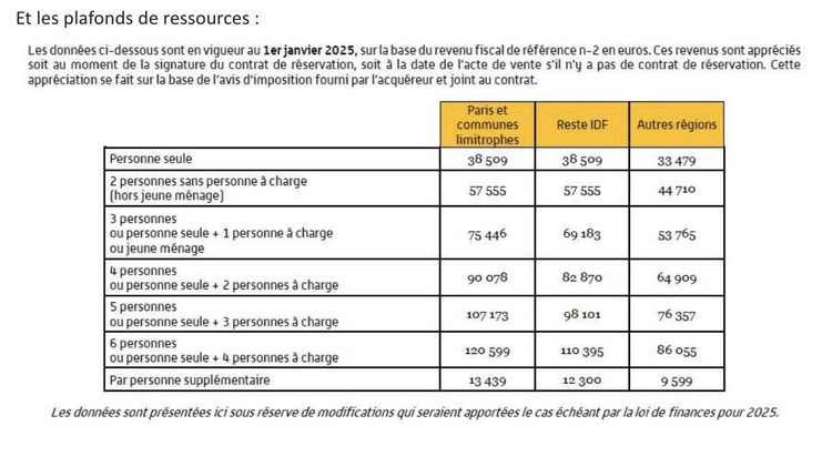 Ma-Cabane - Vente Appartement DECINES CHARPIEU, 39 m²