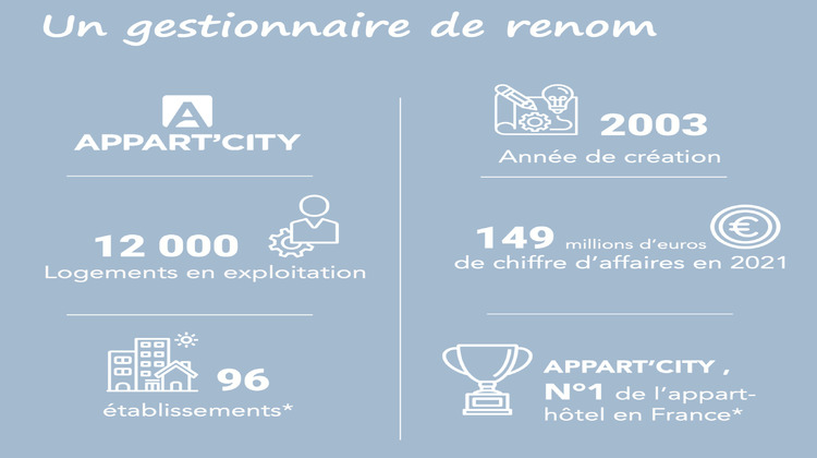 Ma-Cabane - Vente Appartement Le Mans, 18 m²