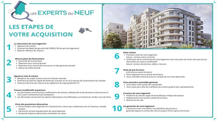 Ma-Cabane - Vente Appartement LYON 7, 88 m²